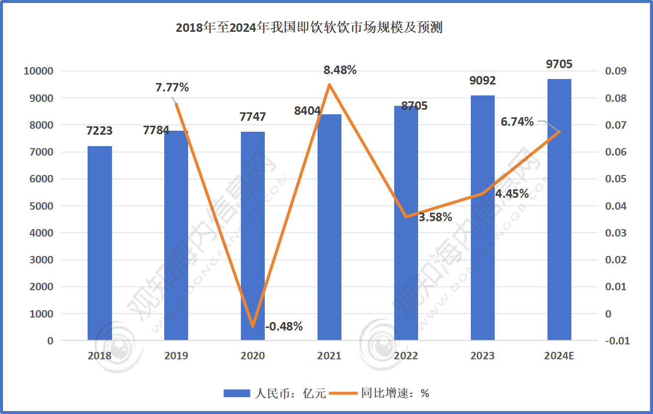 市场规模突破1700亿元同比增长15%「图」ag真人最新调研！预计2024年茶饮料行业(图1)