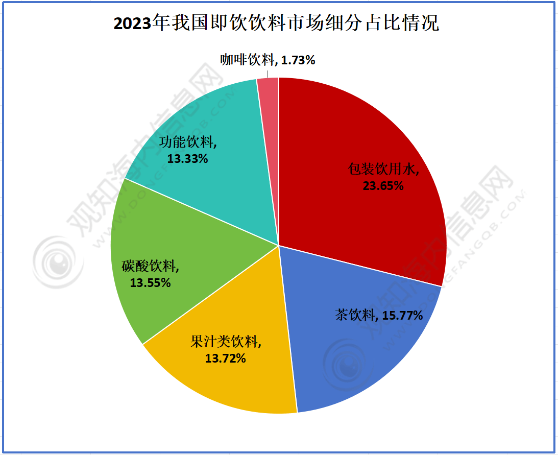 市场规模突破1700亿元同比增长15%「图」ag真人最新调研！预计2024年茶饮料行业(图2)